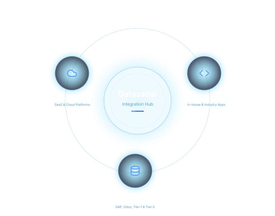 circle-soft-erp-systems-visualization